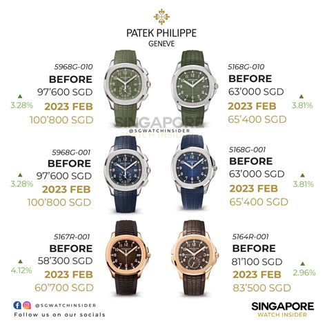 patek philippe average cost|Patek Philippe all price.